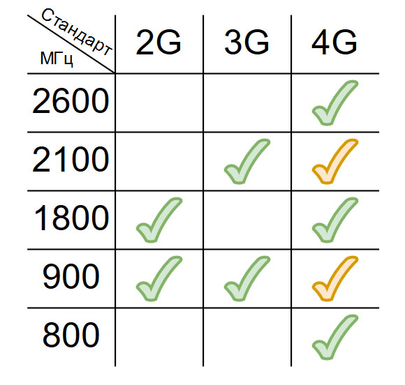 таблица распределения стандартов связи по частотным диапазонам.jpg