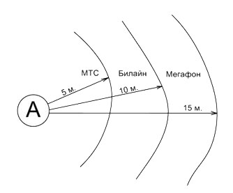Замер расстояния сигнала операторов.jpg