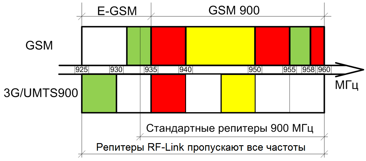 3g-umts900-freq.png