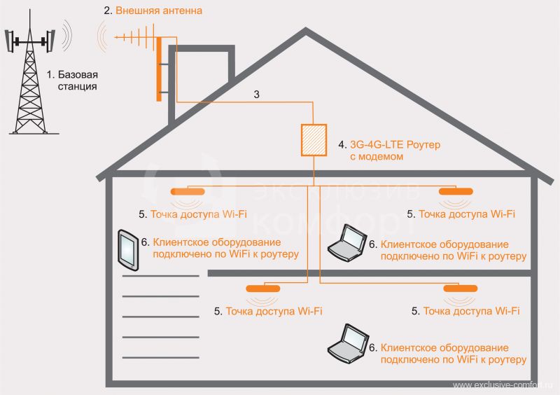 scheme-3G-4g-lte-internet-router.jpg