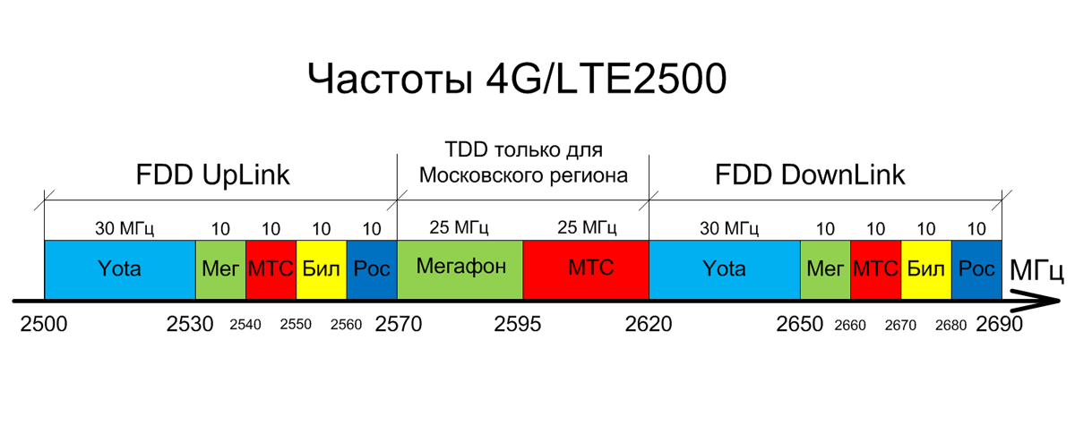 4G-lte-freq.png
